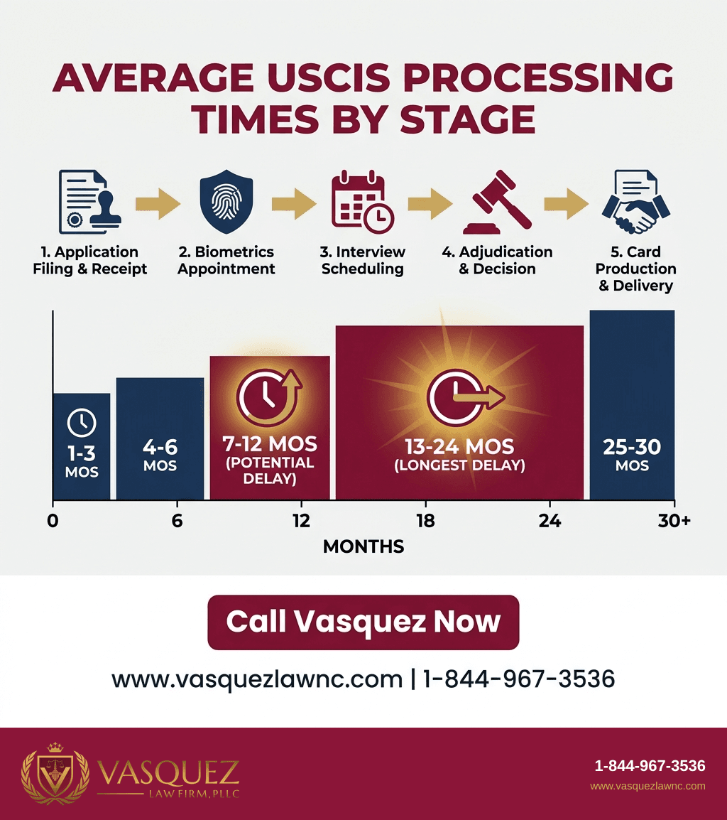 Visual Guide 2 for How Immigration Processing Works and What Happens in 2026