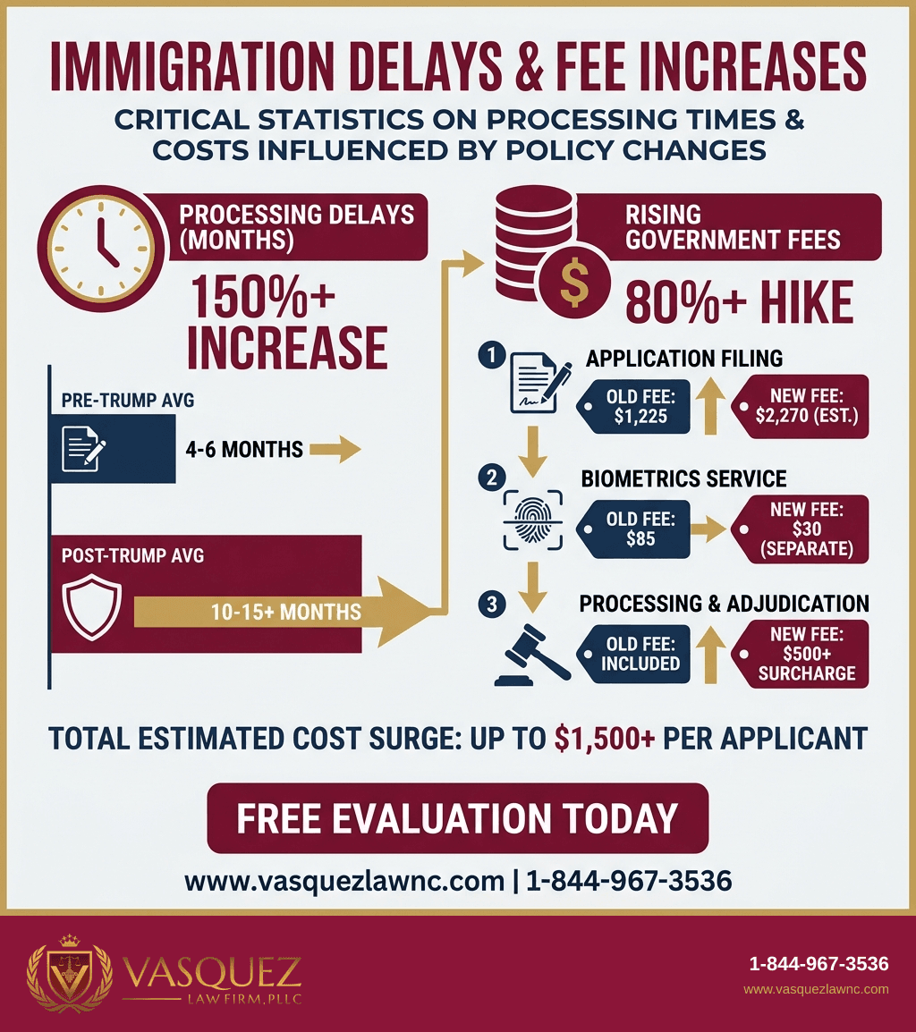 Visual Guide 2 for What Trump Administration Means for Immigration in 2026