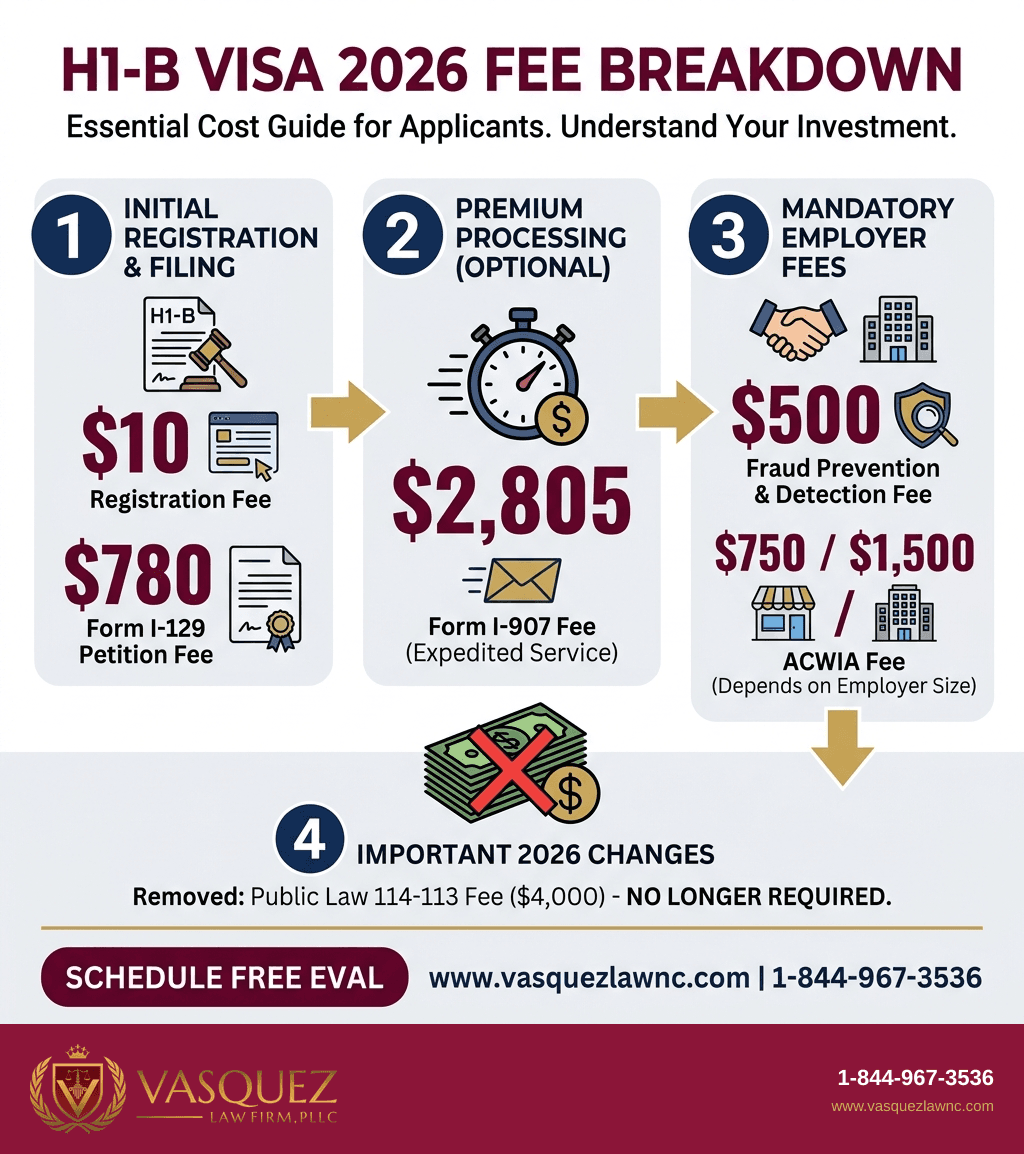 Visual Guide 2 for How H1-B Visa Works: What You Need to Know in 2026