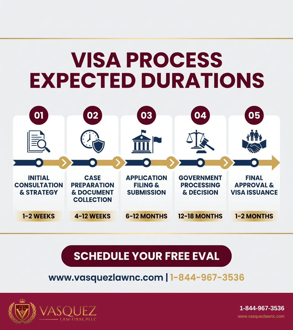 Visual Guide 2 for What Happens with World Cup Immigration Issues in 2026?