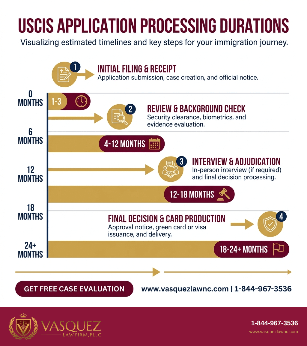 Visual Guide 2 for What Does USCIS Mean and How It Works in 2026