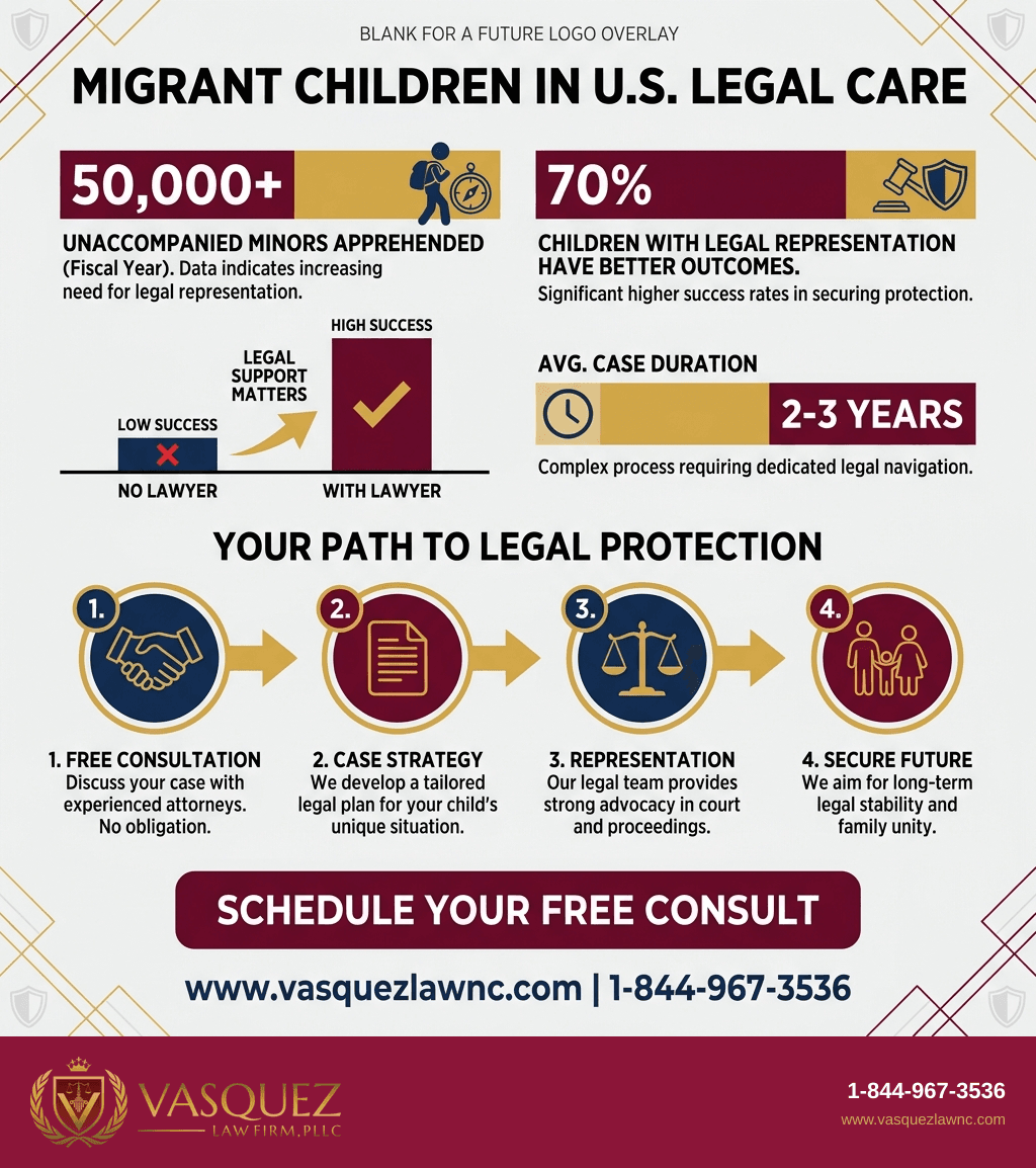 Visual Guide 2 for Migrant Children in America: What Happens to Them in 2026