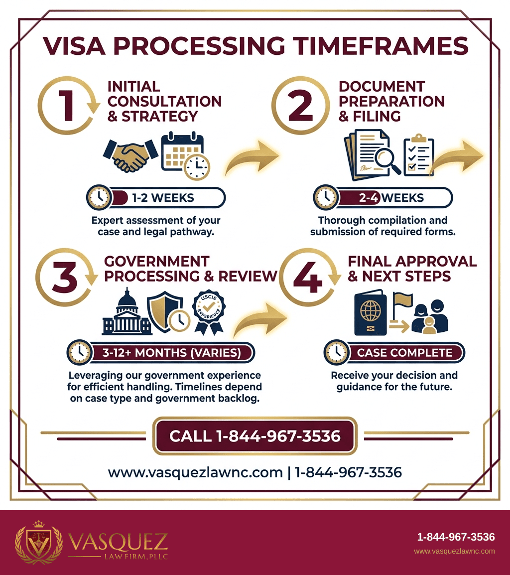 Visual Guide 2 for How Centralized Visa Processing Works in 2026