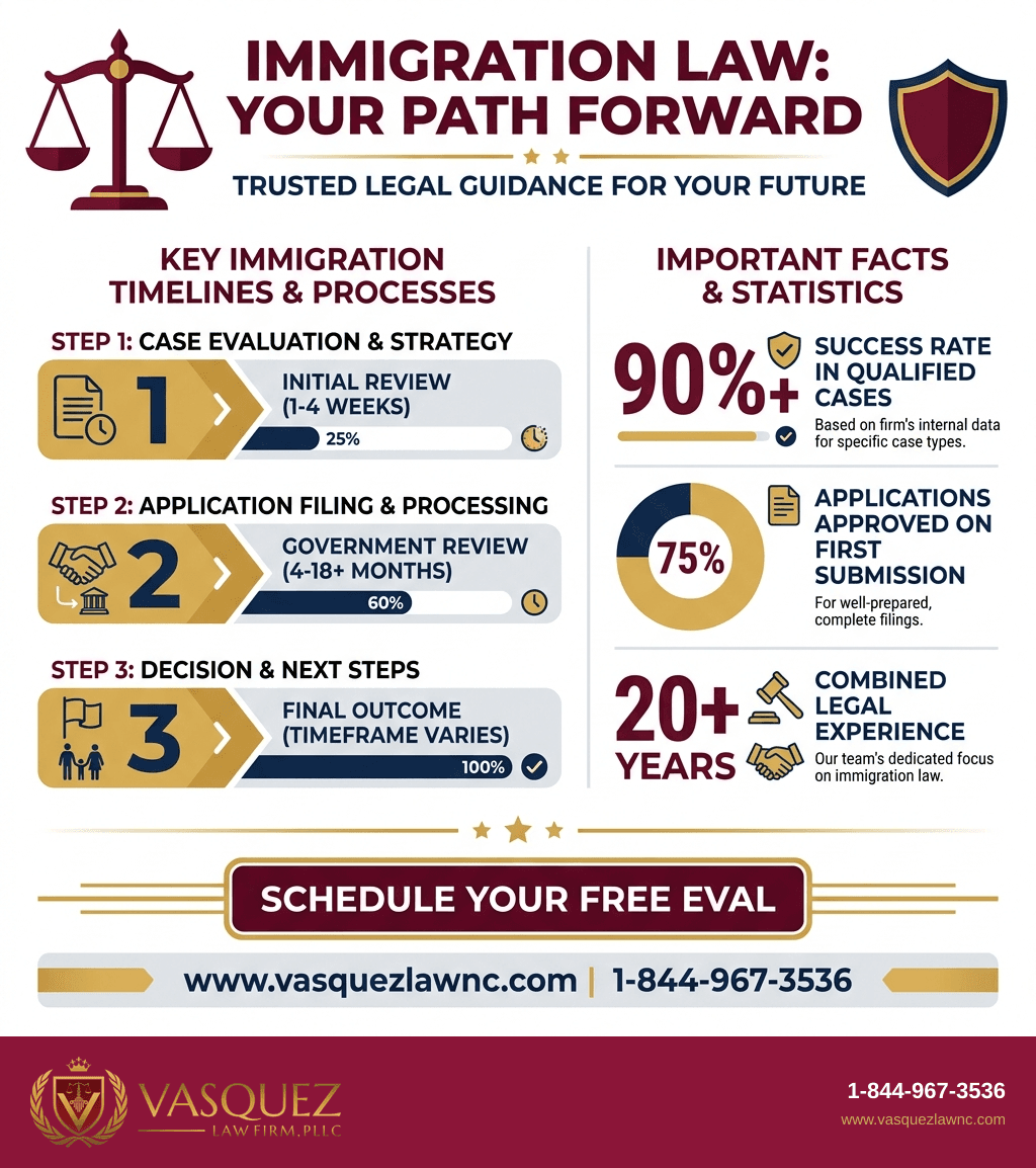 Visual Guide 2 for Abogado de Inmigración Near Me: How to Find One in Raleigh in 2026