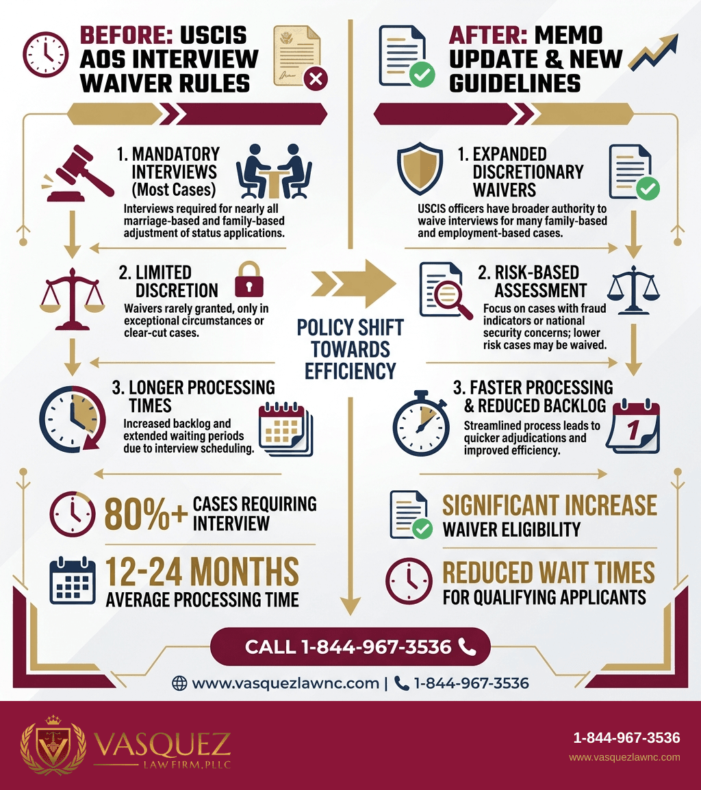Visual Guide 2 for USCIS AOS Memo: How It Impacts Your Case in 2026