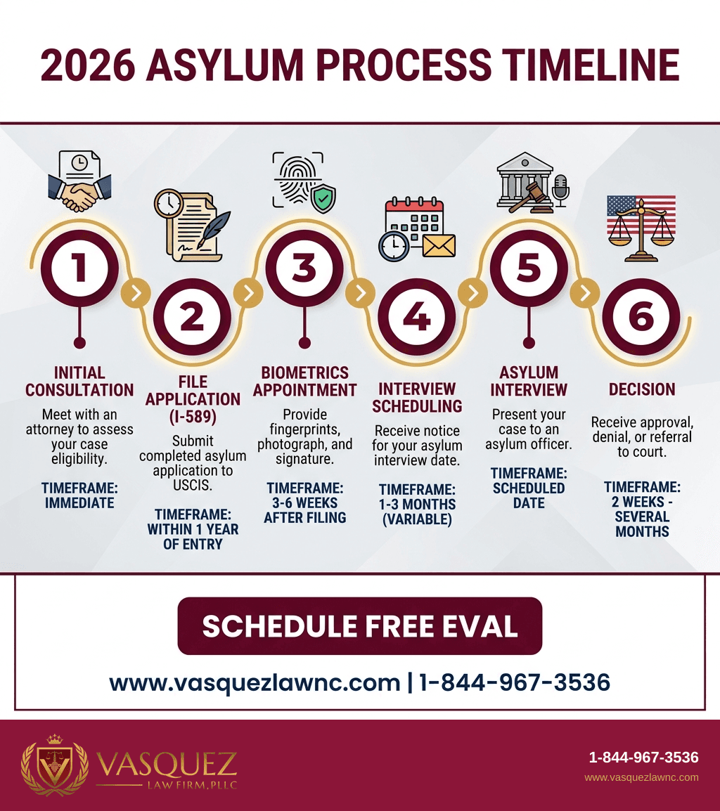 Visual Guide 2 for How US Asylum Policy Works and What It Means in 2026