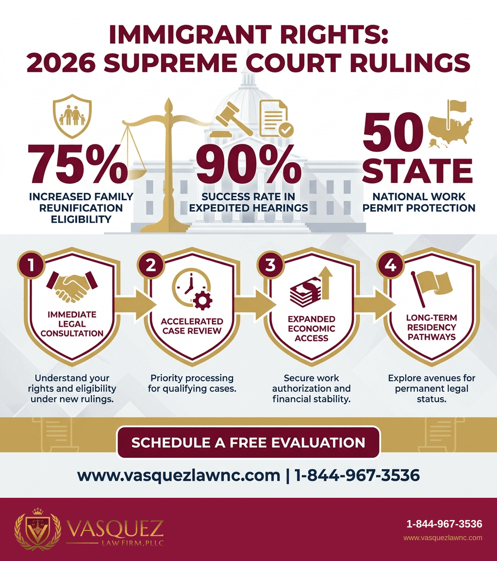 Visual Guide 2 for What Is Metering and How Does It Affect Immigration in 2026?