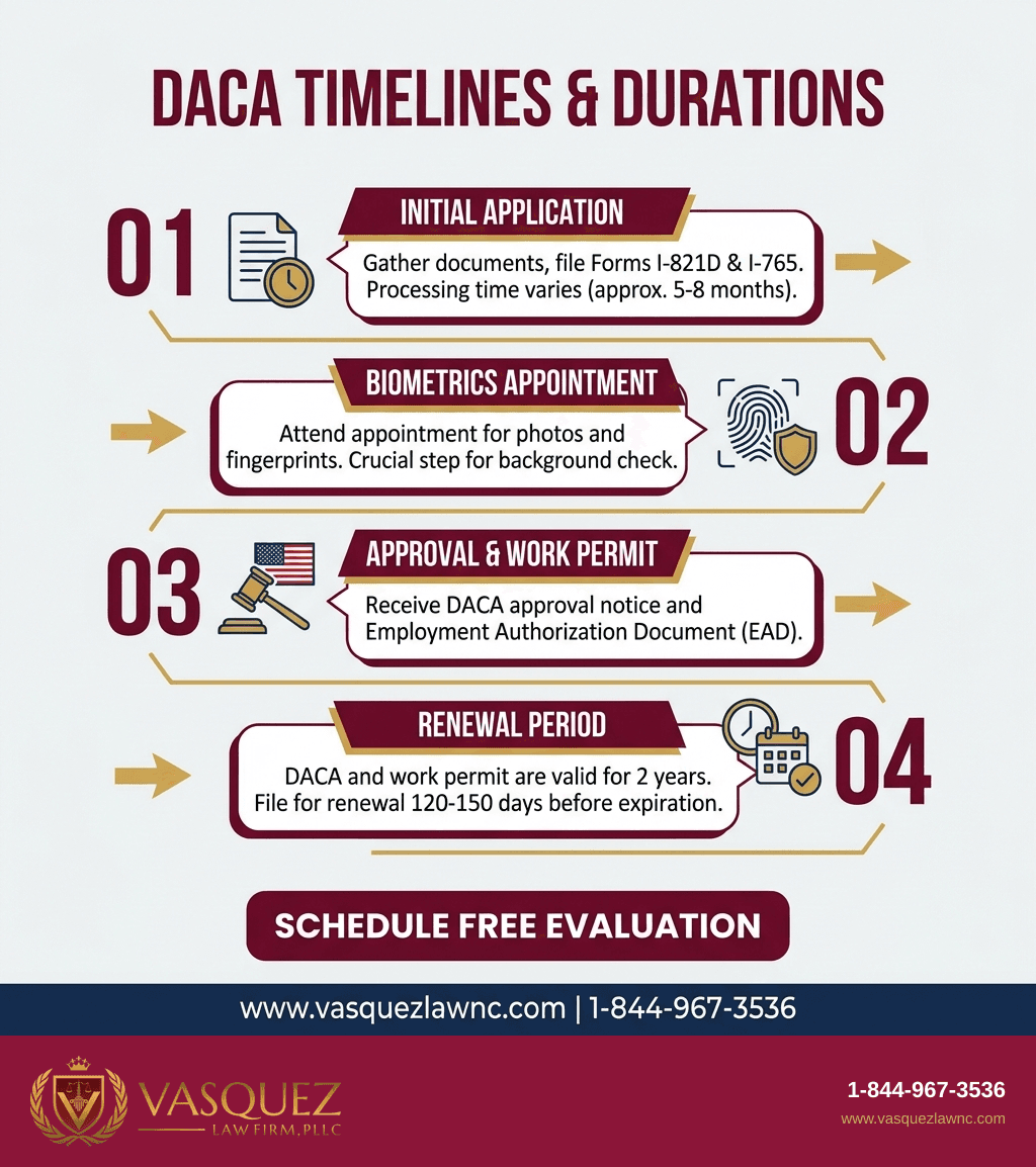 Visual Guide 2 for What Happens If You Lose DACA Status in 2026?