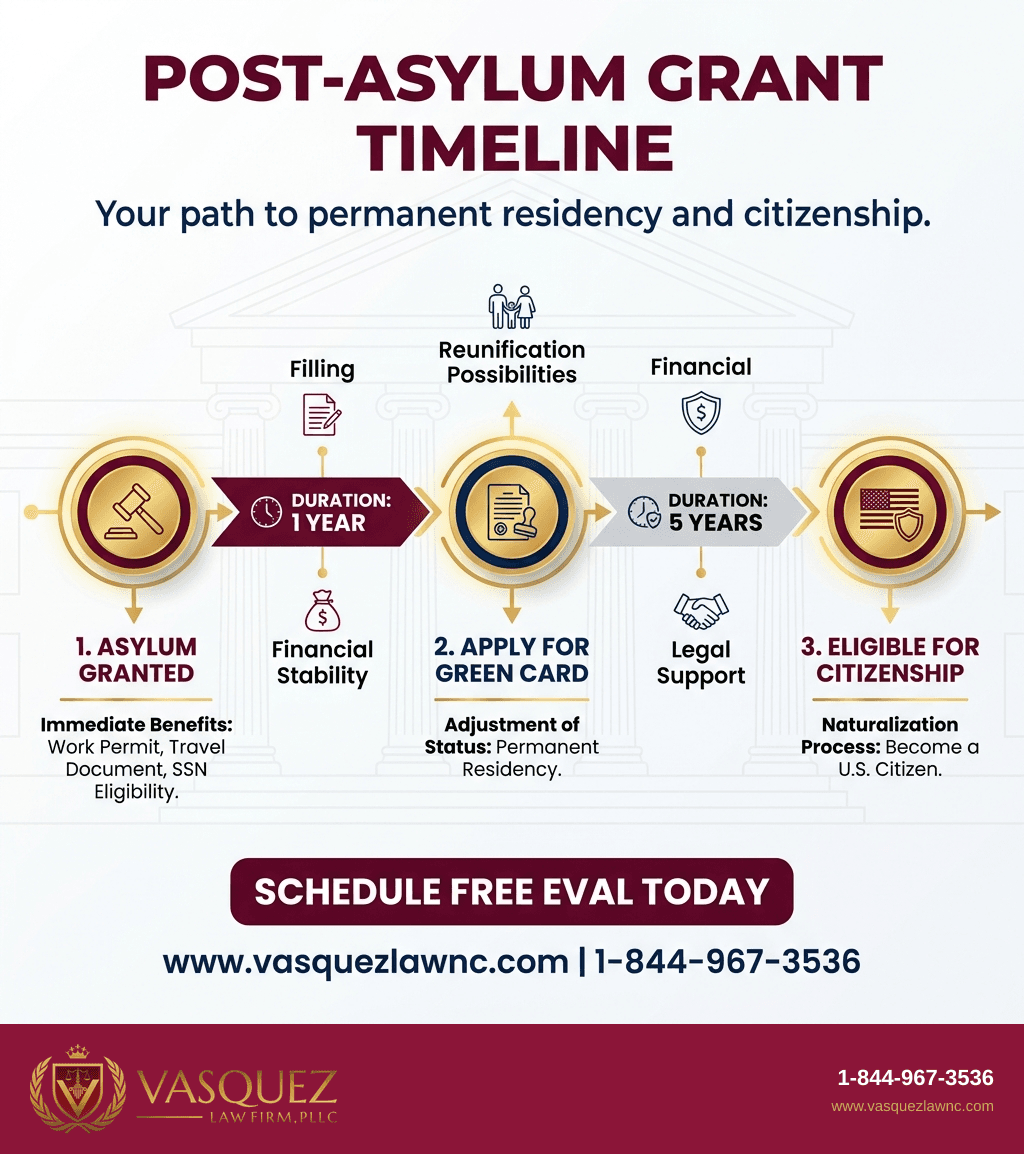 Visual Guide 2 for What an Asylum Decision Means for You in 2026