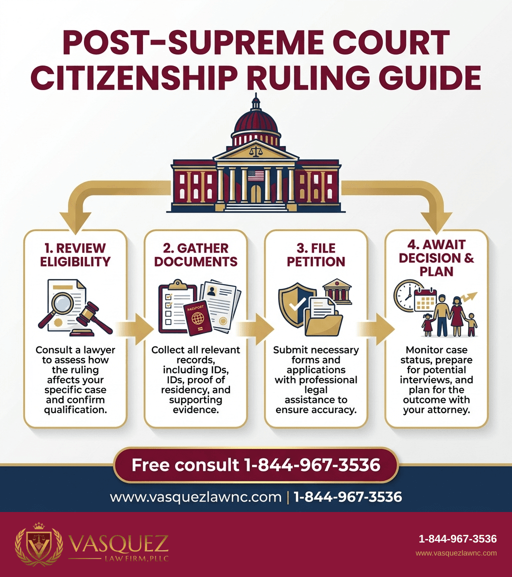 Visual Guide 1 for SCOTUS Citizenship Ruling: What It Means for You in 2026