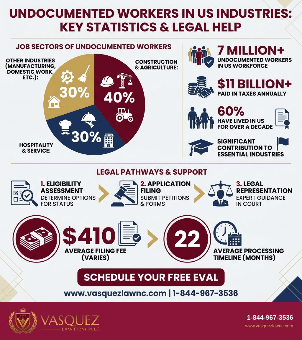 Visual Guide 2 for Undocumented Workers: What You Should Know in 2026