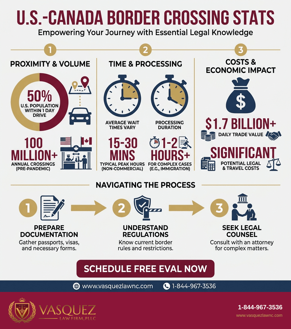 Visual Guide 2 for What You Need to Know About the U.S.-Canada Border in 2026