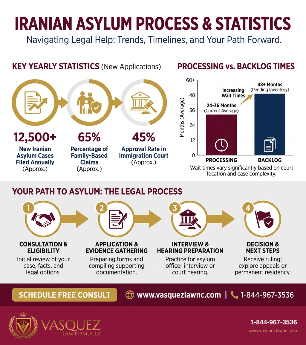 Visual Guide 2 for Iranian Asylum Seekers: What You Should Know in 2026