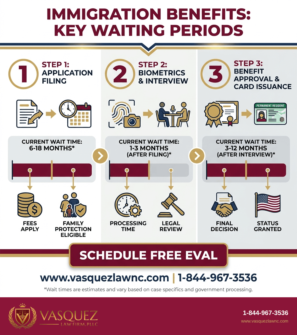 Visual Guide 2 for How U.S. Immigration Works in Raleigh: What to Expect 2026