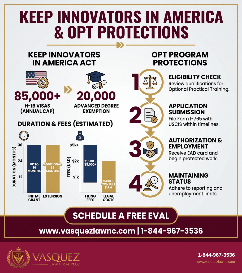 Visual Guide 2 for Keep Innovators in America Act Protects OPT Students in 2026