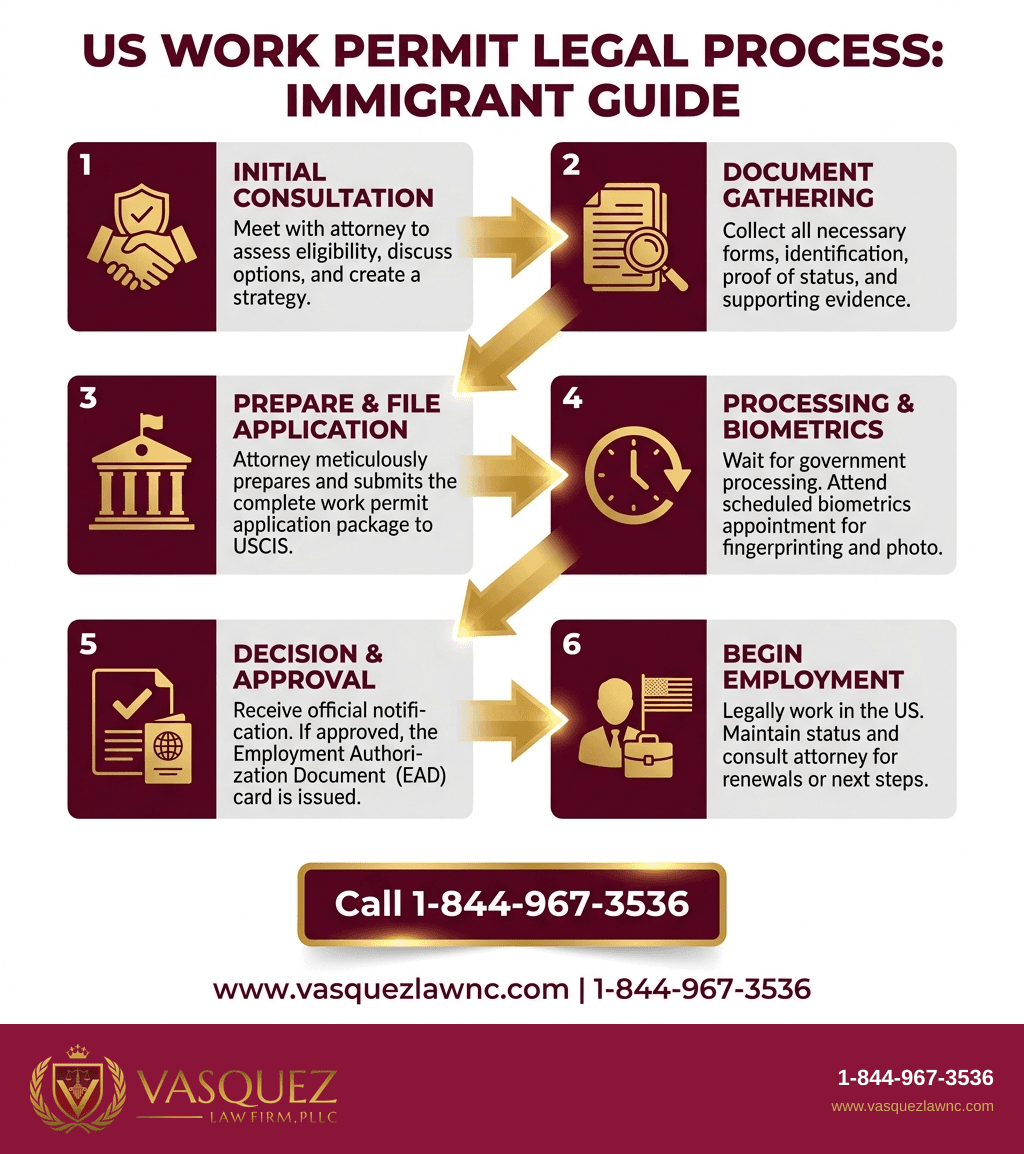 Visual Guide 2 for How US Immigration Workforce Shapes Economy in 2026