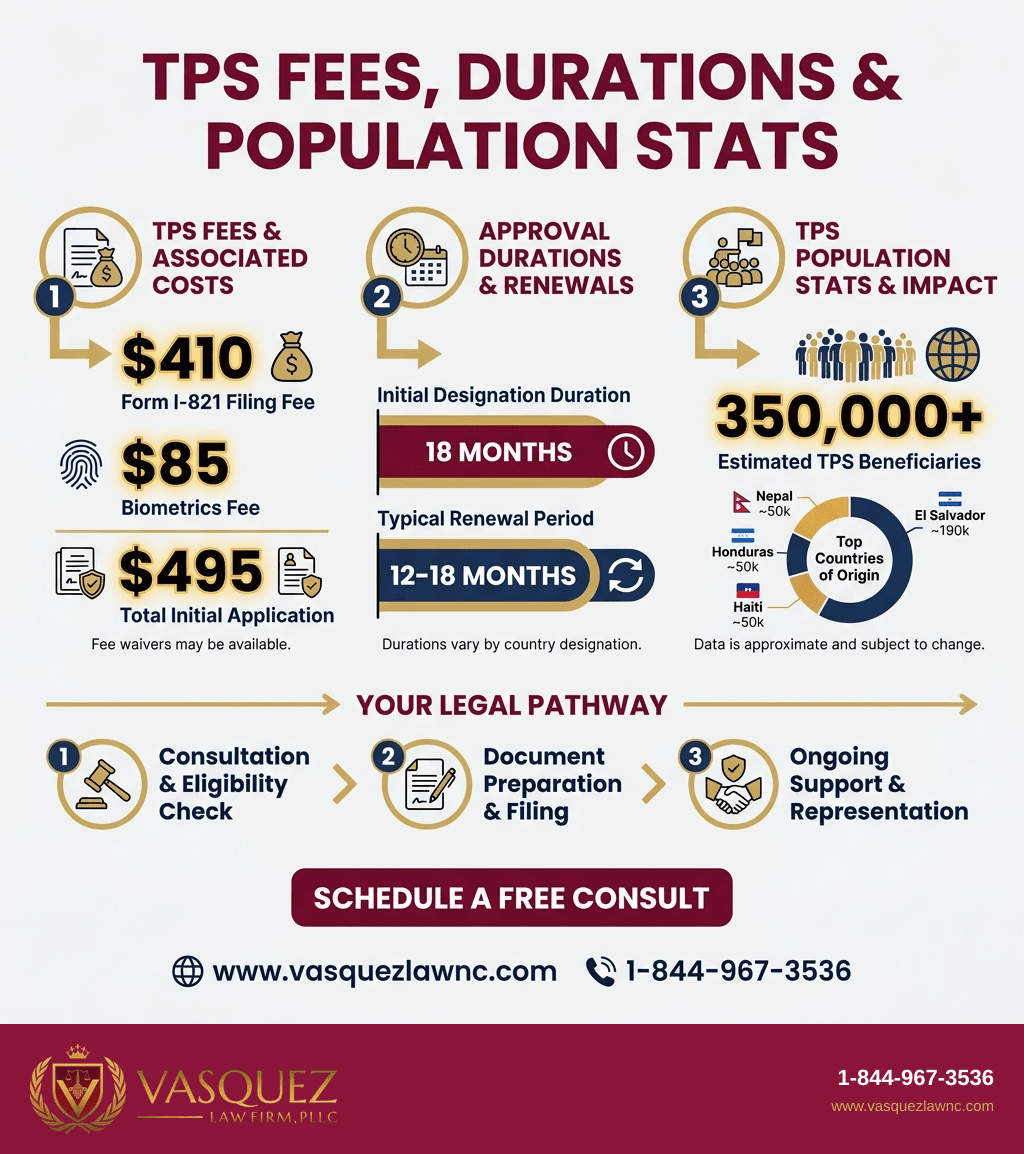 Visual Guide 2 for How TPS Works and What It Means for Immigrants in 2026