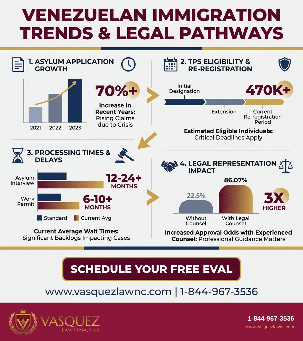 Visual Guide 2 for Venezuelan Immigration: What You Should Know in 2026