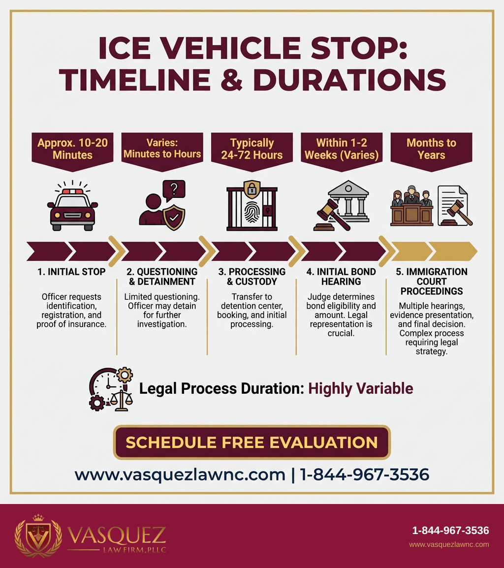 Visual Guide 2 for How ICE Vehicle Stops Affect Immigrants in Raleigh in 2026