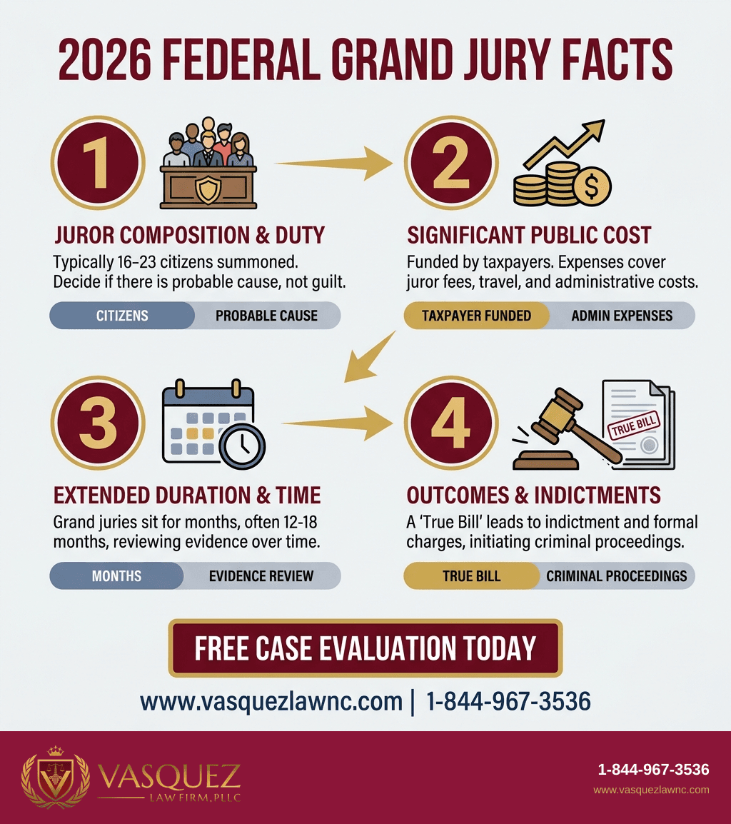 Visual Guide 2 for What Is a Federal Grand Jury and How It Works in 2026