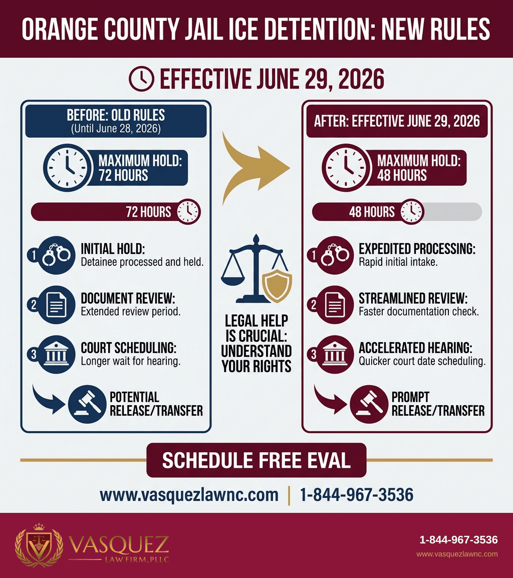 Visual Guide 2 for How ICE Officers Affect Immigrants in Orlando in 2026