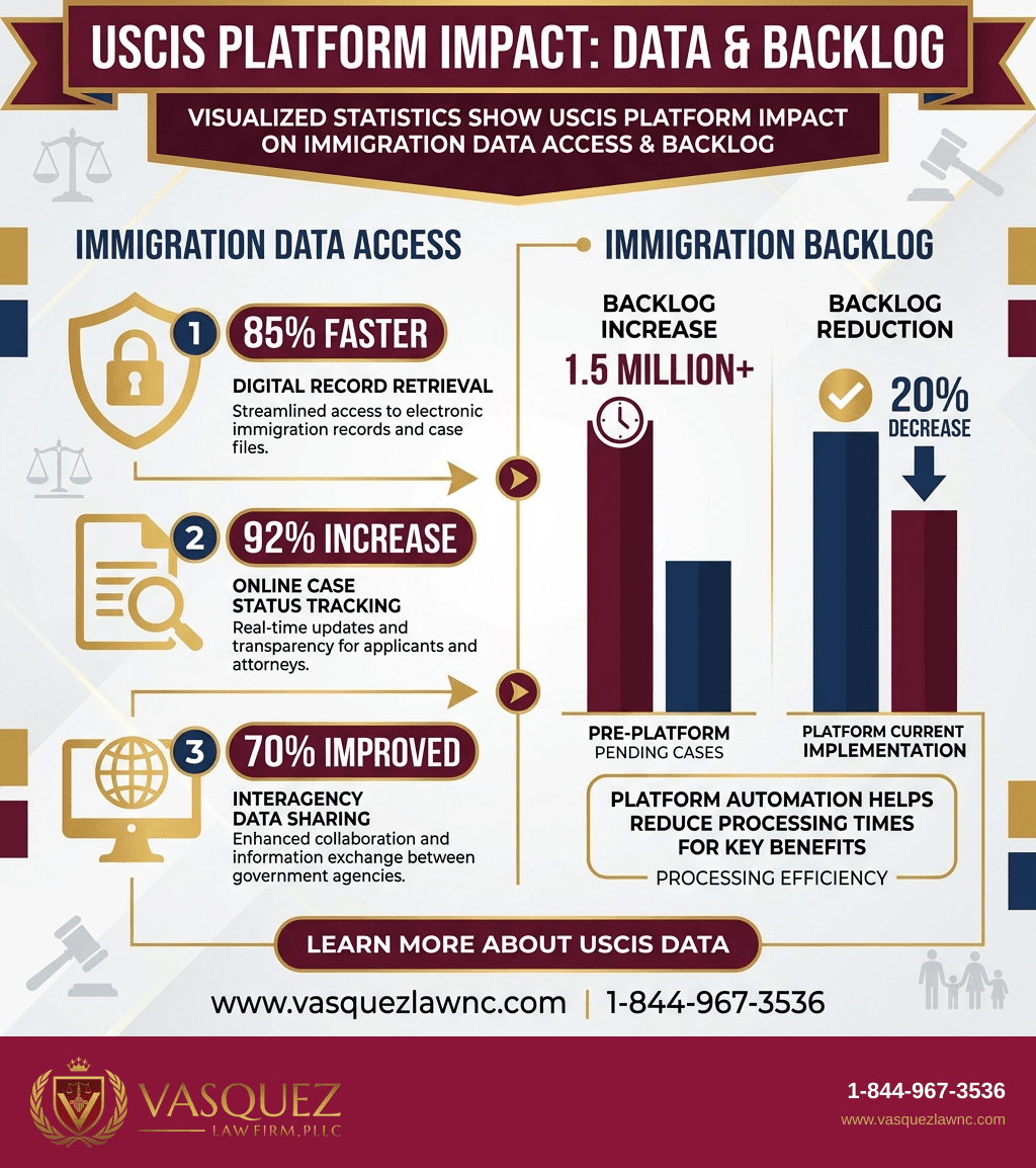Process Timeline for How USCIS Video and Image Gallery Supports Immigration Data in 2026?