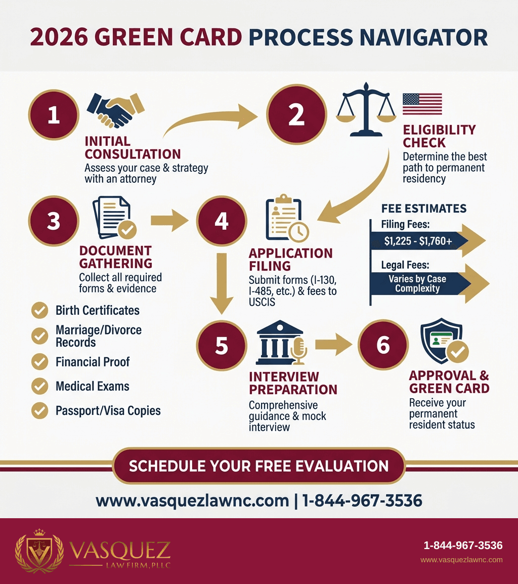 Visual Guide 2 for What Does the Green Card Bill Mean for Immigrants in 2026