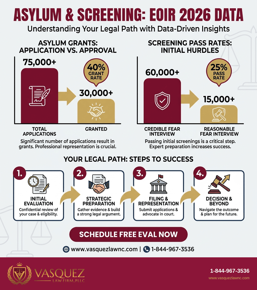 Visual Guide 2 for Abogado de inmigración gratis: How to Find One in Raleigh 2026