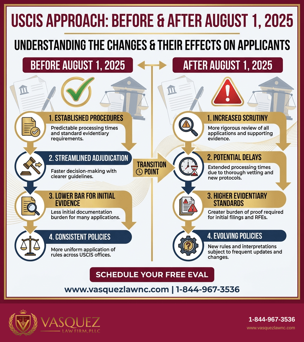 Visual Guide 2 for How a Sham Marriage Scheme Can Affect Your Case in 2026