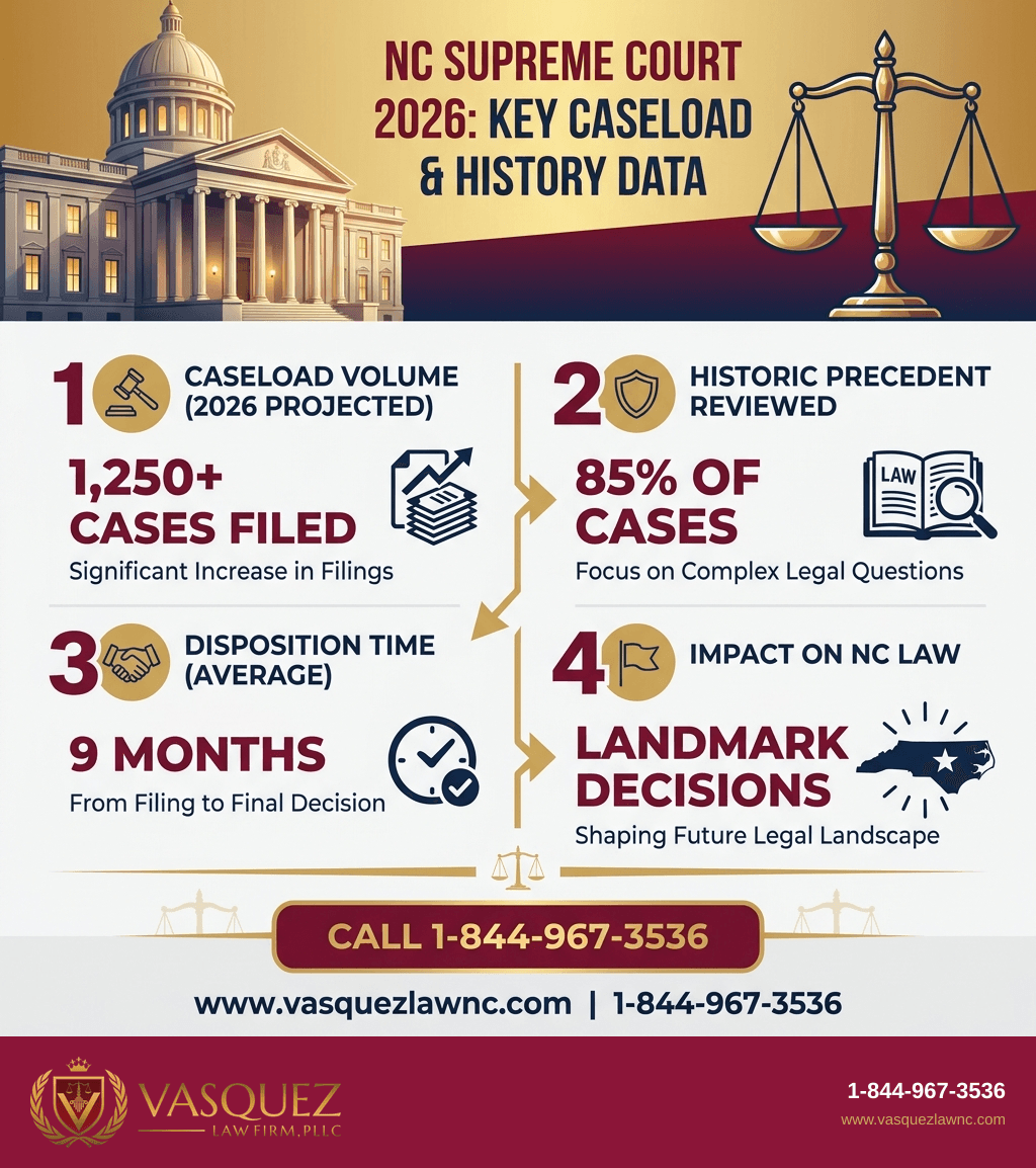 Visual Guide 2 for What Does the NC Supreme Court Do in 2026?