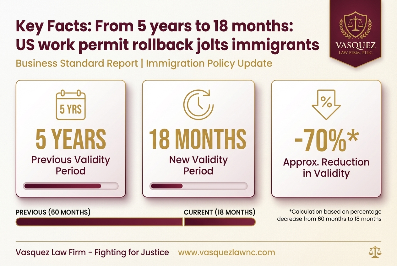 Key Statistics and Data for How Work Permit Changes From 5 Years to 18 Months Affect You