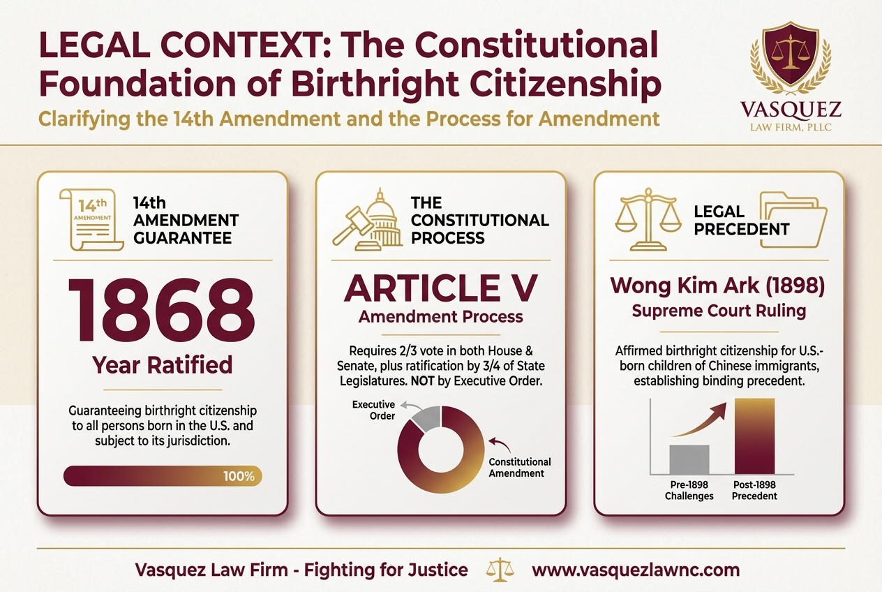 Key Statistics and Data for US Supreme Court Reviews Trump's Birthright Citizenship Order